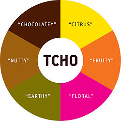 TCHO-FlavorWheel